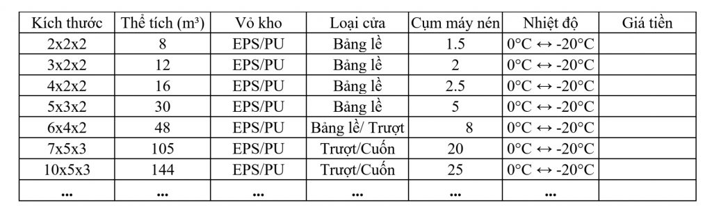Mẫu bảng giá lắp đặt kho lạnh cơ bản 3 81