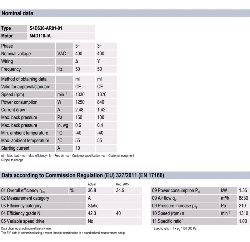 ebm duc 1