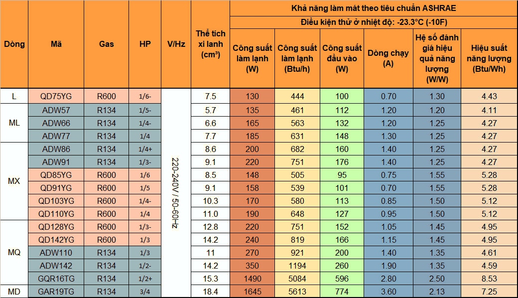 Máy nén lạnh 1/5HP ADW57 3 thong so ky thuat sikelan