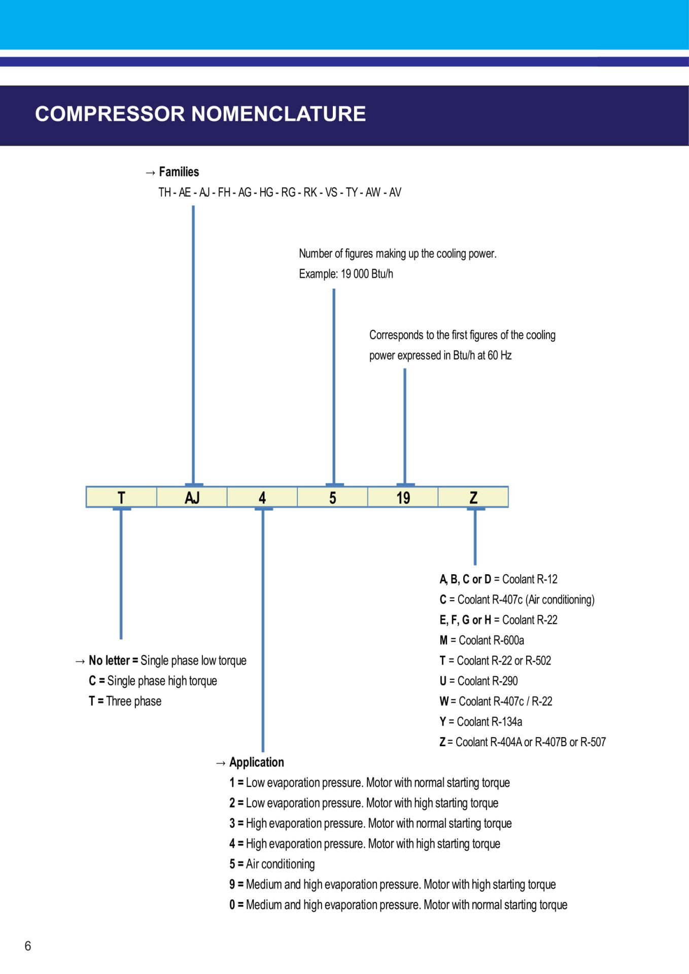 CATALOGUE TECUMSEH 2018 05