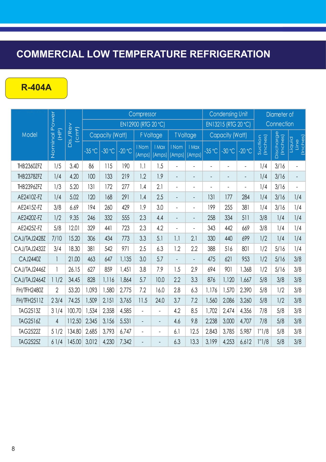CATALOGUE TECUMSEH 2018 07