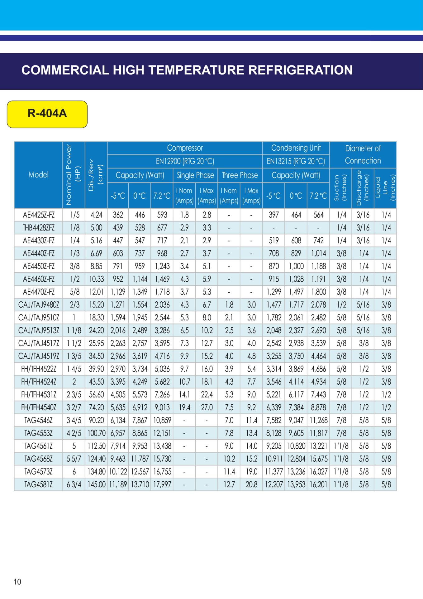 CATALOGUE TECUMSEH 2018 09