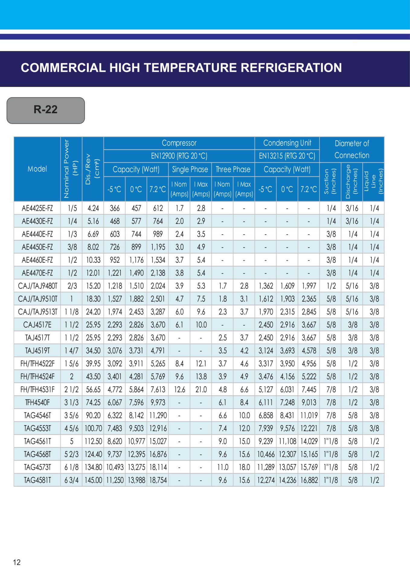 CATALOGUE TECUMSEH 2018 11