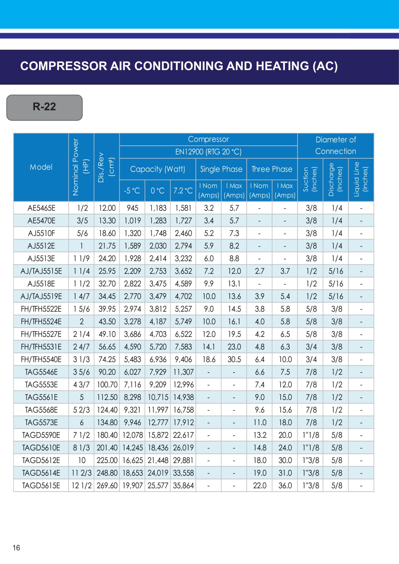 CATALOGUE TECUMSEH 2018 15