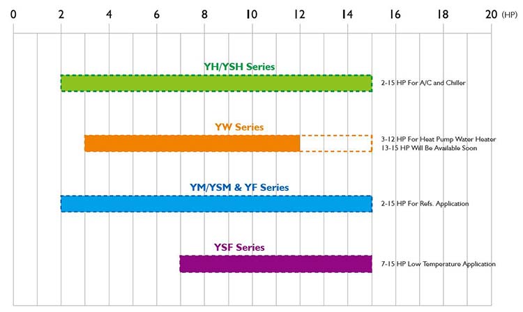 Monomer Refrigeration Capacity Scattergram Of InvoTech Scroll Compressor